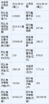 天和防务等四新股9月10日上市定位分析 聚焦软件技术转让概念